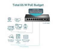 Комутатор TP-LINK TL-SF1009P, 9x 10/100M, 8 x PoE+ 65W, неуправляем, метален