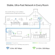 Адаптер за мрежа TP-LINK TL-WPA8631P, AC1300, 3xGbit RJ портове, 1бр