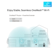 Адаптер за мрежа TP-LINK TL-WPA8631P, AC1300, 3xGbit RJ портове, 1бр