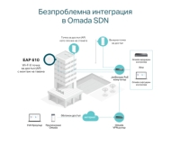 Tочка за достъп TP-LINK EAP610, AX1800, WiFi 6, 1xGbit PoE порт, таванен