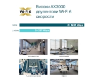 Tочка за достъп TP-LINK EAP650, AX3000, WiFi 6, 1xGbit PoE+ порт, таванен