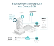 Tочка за достъп TP-LINK EAP650, AX3000, WiFi 6, 1xGbit PoE+ порт, таванен