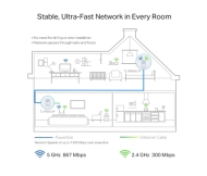 Адаптер за мрежа TP-LINK TL-WPA8631P KIT, AC1300, 3xGbit RJ портове, комплект