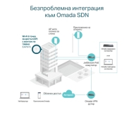 Tочка за достъп TP-LINK EAP670, AX5400, WiFi 6, 2.5xGbit PoE+ порт, таванен