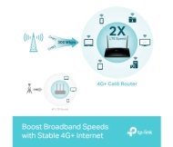 Безжичен рутер TP-LINK Archer MR500, AC1200, 4G Cat4 50/150M, 4 FE ports, SIM