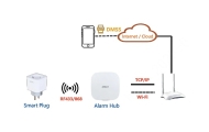 Dahua AirShield – примерна схема на приложение със смарт контакт DHI-ICS1-W2(868)