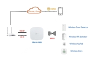 Схема на система Dahua DHI-ARC3000H-W2(868) – AirShield